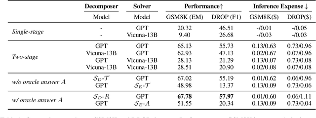 Figure 2 for Divide-or-Conquer? Which Part Should You Distill Your LLM?