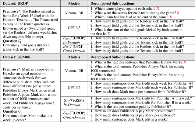 Figure 3 for Divide-or-Conquer? Which Part Should You Distill Your LLM?