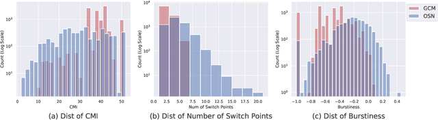 Figure 2 for From Human Judgements to Predictive Models: Unravelling Acceptability in Code-Mixed Sentences