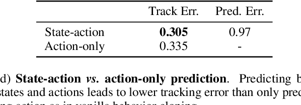 Figure 2 for Humanoid Locomotion as Next Token Prediction