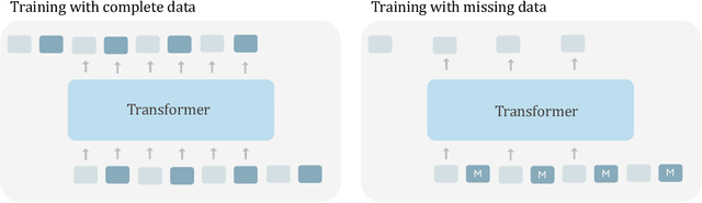 Figure 4 for Humanoid Locomotion as Next Token Prediction