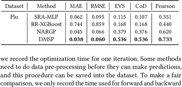 Figure 4 for Self-consistent Deep Geometric Learning for Heterogeneous Multi-source Spatial Point Data Prediction