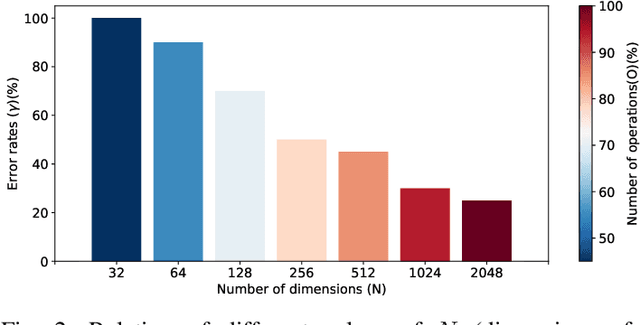 Figure 2 for Benchmarking fixed-length Fingerprint Representations across different Embedding Sizes and Sensor Types