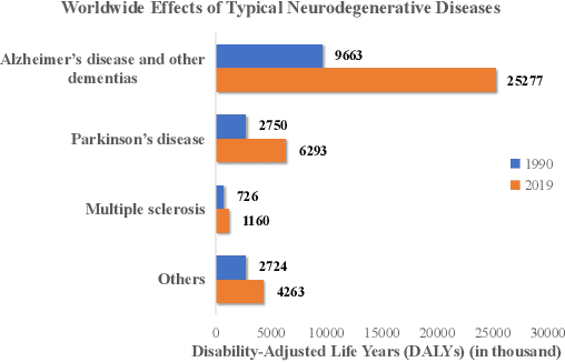 Figure 1 for A Survey of Artificial Intelligence in Gait-Based Neurodegenerative Disease Diagnosis