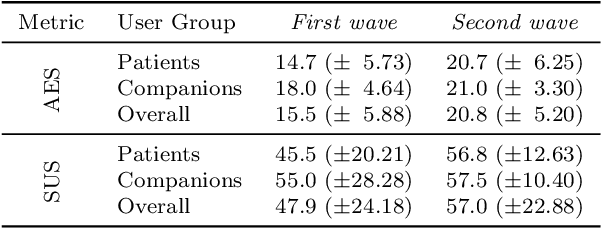 Figure 4 for Socially Pertinent Robots in Gerontological Healthcare