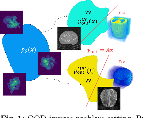 Figure 1 for Deep Diffusion Image Prior for Efficient OOD Adaptation in 3D Inverse Problems