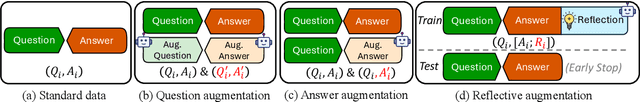 Figure 1 for Learn Beyond The Answer: Training Language Models with Reflection for Mathematical Reasoning