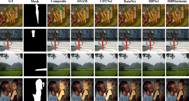 Figure 4 for DiffHarmony: Latent Diffusion Model Meets Image Harmonization