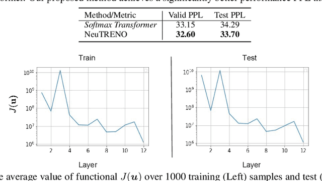 Figure 3 for Mitigating Over-smoothing in Transformers via Regularized Nonlocal Functionals