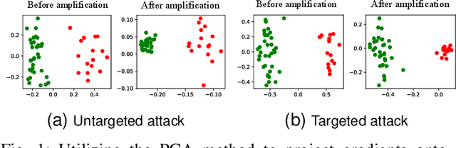 Figure 1 for AGRAMPLIFIER: Defending Federated Learning Against Poisoning Attacks Through Local Update Amplification