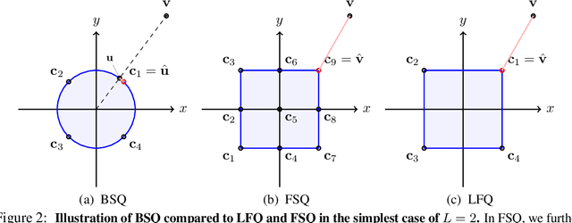 Figure 3 for Image and Video Tokenization with Binary Spherical Quantization