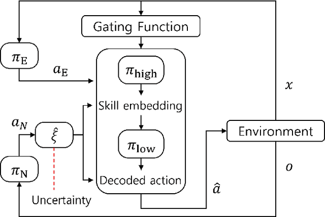 Figure 1 for Uncertainty-Aware Shared Autonomy System with Hierarchical Conservative Skill Inference