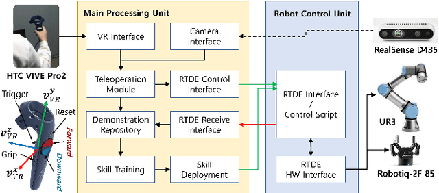 Figure 2 for Uncertainty-Aware Shared Autonomy System with Hierarchical Conservative Skill Inference