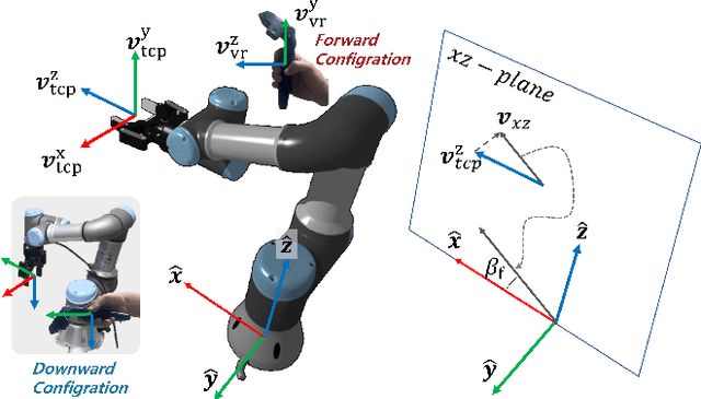 Figure 3 for Uncertainty-Aware Shared Autonomy System with Hierarchical Conservative Skill Inference