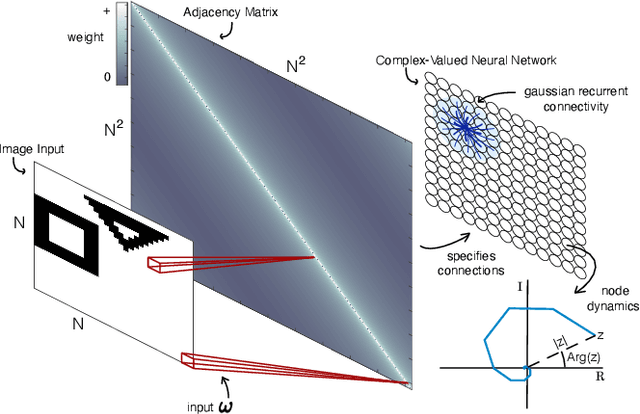 Figure 1 for Image segmentation with traveling waves in an exactly solvable recurrent neural network