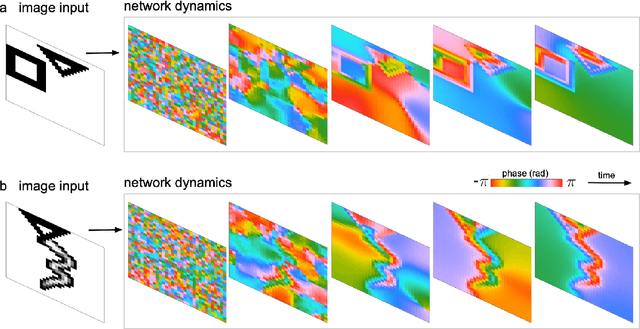 Figure 2 for Image segmentation with traveling waves in an exactly solvable recurrent neural network