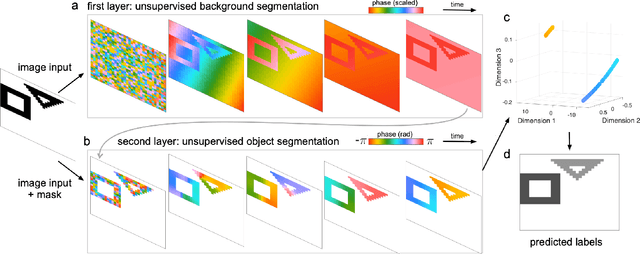 Figure 3 for Image segmentation with traveling waves in an exactly solvable recurrent neural network