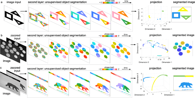 Figure 4 for Image segmentation with traveling waves in an exactly solvable recurrent neural network