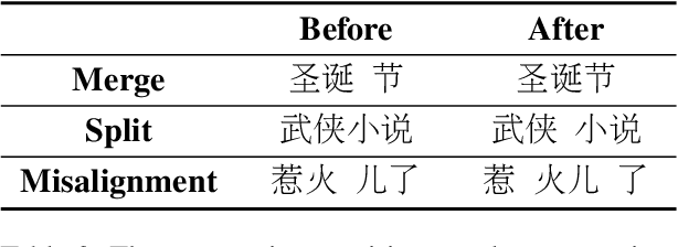 Figure 4 for Cross-domain Chinese Sentence Pattern Parsing