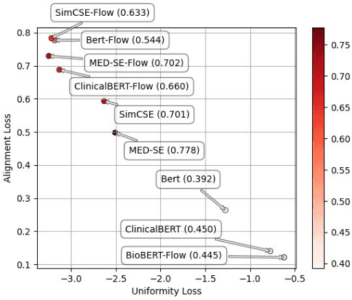 Figure 4 for MED-SE: Medical Entity Definition-based Sentence Embedding