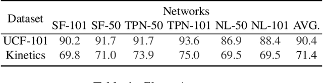 Figure 2 for Breaking Temporal Consistency: Generating Video Universal Adversarial Perturbations Using Image Models