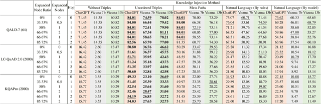 Figure 2 for Counter-intuitive: Large Language Models Can Better Understand Knowledge Graphs Than We Thought