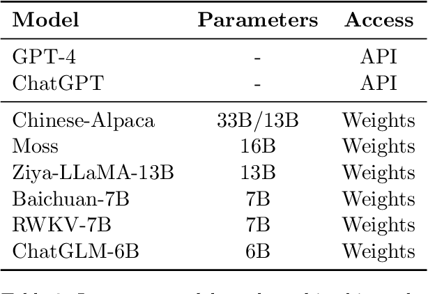 Figure 3 for CMATH: Can Your Language Model Pass Chinese Elementary School Math Test?