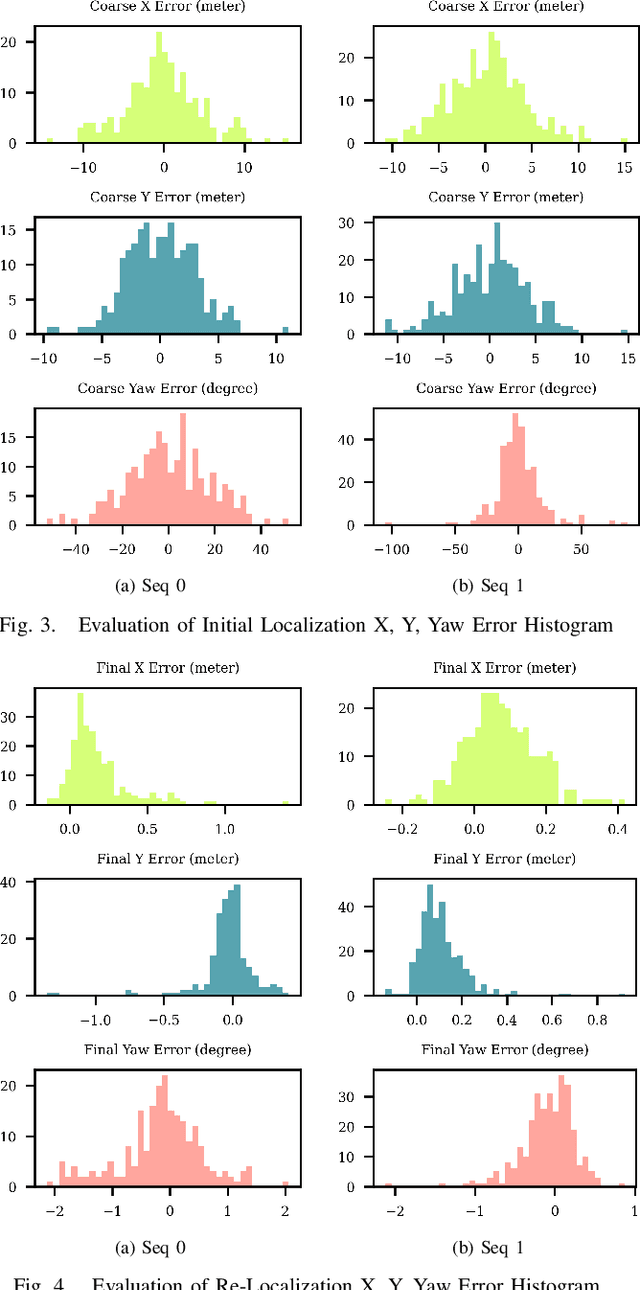 Figure 3 for 3DGS-ReLoc: 3D Gaussian Splatting for Map Representation and Visual ReLocalization