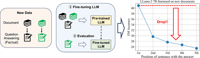 Figure 1 for Unsupervised LLM Adaptation for Question Answering