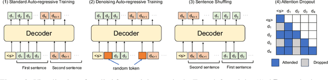 Figure 3 for Unsupervised LLM Adaptation for Question Answering