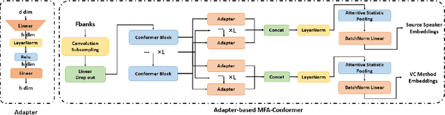 Figure 1 for The Database and Benchmark for Source Speaker Verification Against Voice Conversion