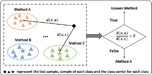 Figure 3 for The Database and Benchmark for Source Speaker Verification Against Voice Conversion