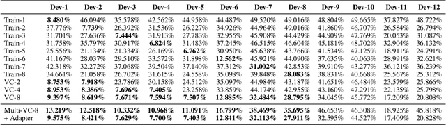 Figure 4 for The Database and Benchmark for Source Speaker Verification Against Voice Conversion