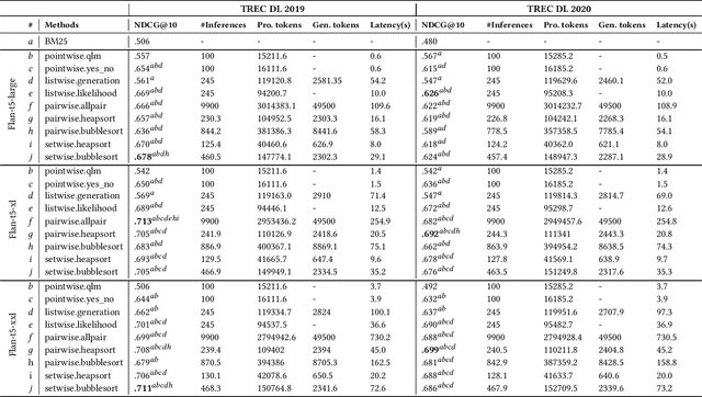 Figure 4 for A Setwise Approach for Effective and Highly Efficient Zero-shot Ranking with Large Language Models