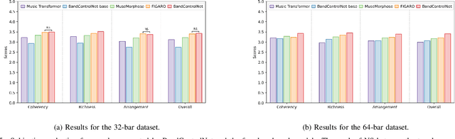 Figure 4 for BandControlNet: Parallel Transformers-based Steerable Popular Music Generation with Fine-Grained Spatiotemporal Features