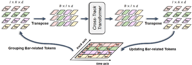 Figure 3 for BandControlNet: Parallel Transformers-based Steerable Popular Music Generation with Fine-Grained Spatiotemporal Features