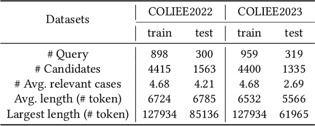 Figure 2 for CaseGNN++: Graph Contrastive Learning for Legal Case Retrieval with Graph Augmentation