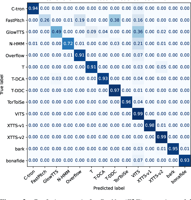 Figure 4 for Source Tracing of Audio Deepfake Systems