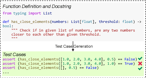 Figure 1 for Large Language Models as Test Case Generators: Performance Evaluation and Enhancement