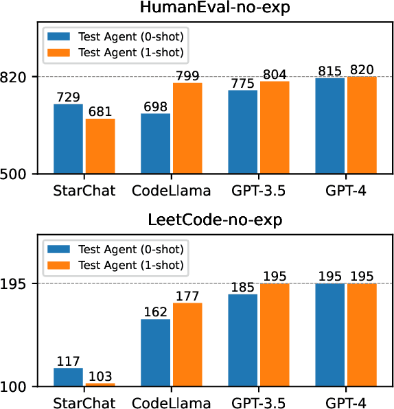Figure 3 for Large Language Models as Test Case Generators: Performance Evaluation and Enhancement