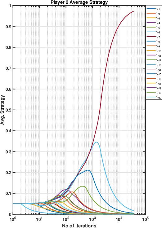 Figure 4 for Robust Correlated Equilibrium: Definition and Computation