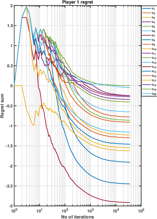 Figure 1 for Robust Correlated Equilibrium: Definition and Computation