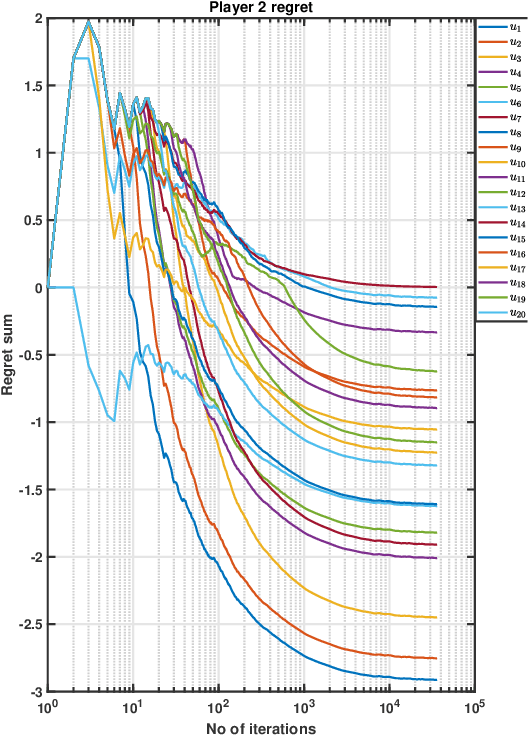 Figure 2 for Robust Correlated Equilibrium: Definition and Computation