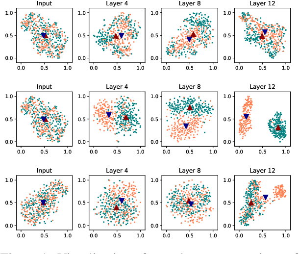 Figure 2 for Revisiting Interpolation Augmentation for Speech-to-Text Generation