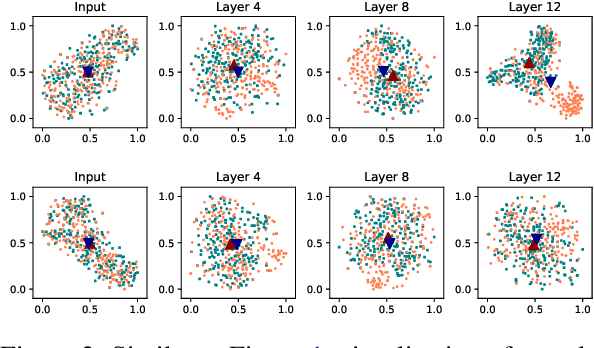 Figure 4 for Revisiting Interpolation Augmentation for Speech-to-Text Generation