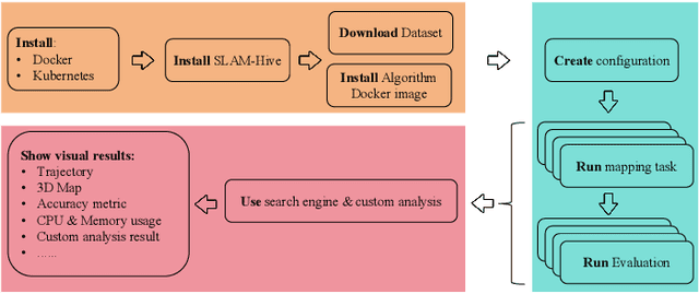 Figure 1 for Benchmarking SLAM Algorithms in the Cloud: The SLAM Hive System