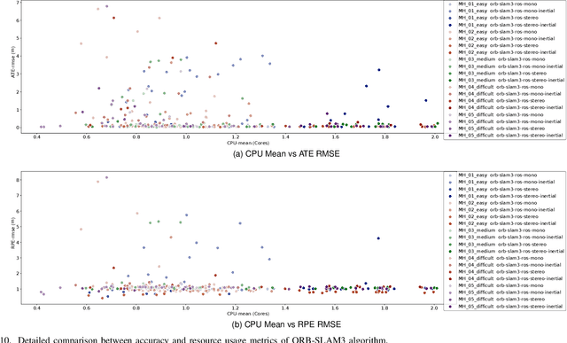 Figure 2 for Benchmarking SLAM Algorithms in the Cloud: The SLAM Hive System