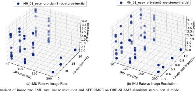 Figure 3 for Benchmarking SLAM Algorithms in the Cloud: The SLAM Hive System