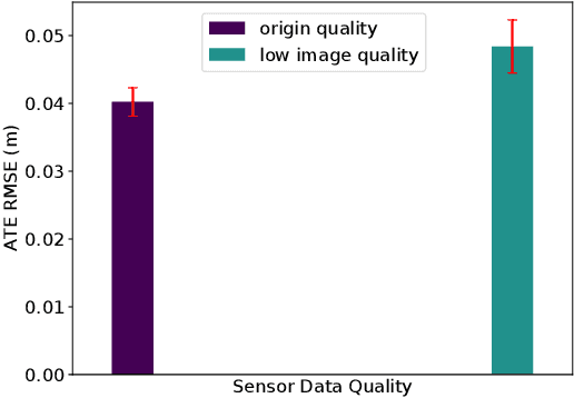 Figure 4 for Benchmarking SLAM Algorithms in the Cloud: The SLAM Hive System