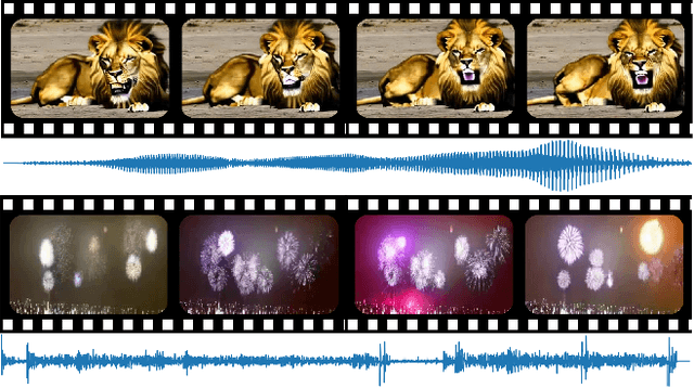 Figure 1 for Diverse and Aligned Audio-to-Video Generation via Text-to-Video Model Adaptation